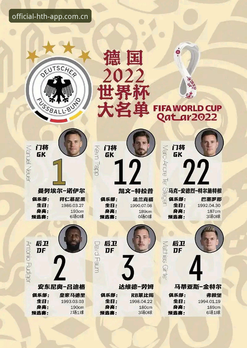 揭秘德国队26人名单背后：40岁诺伊尔5次世界杯，18岁新星卡尔入选的传奇故事